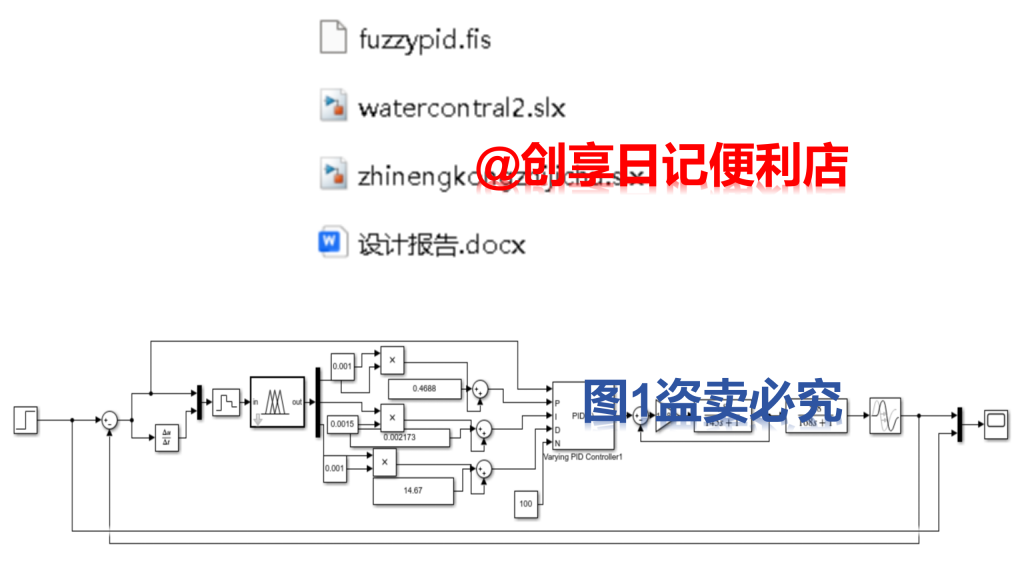 基于模糊PID控制串级控制的双容水箱液位控制系统设计-创享日记 基于模糊PID控制串级控制的双容水箱液位控制系统设计-创享日记