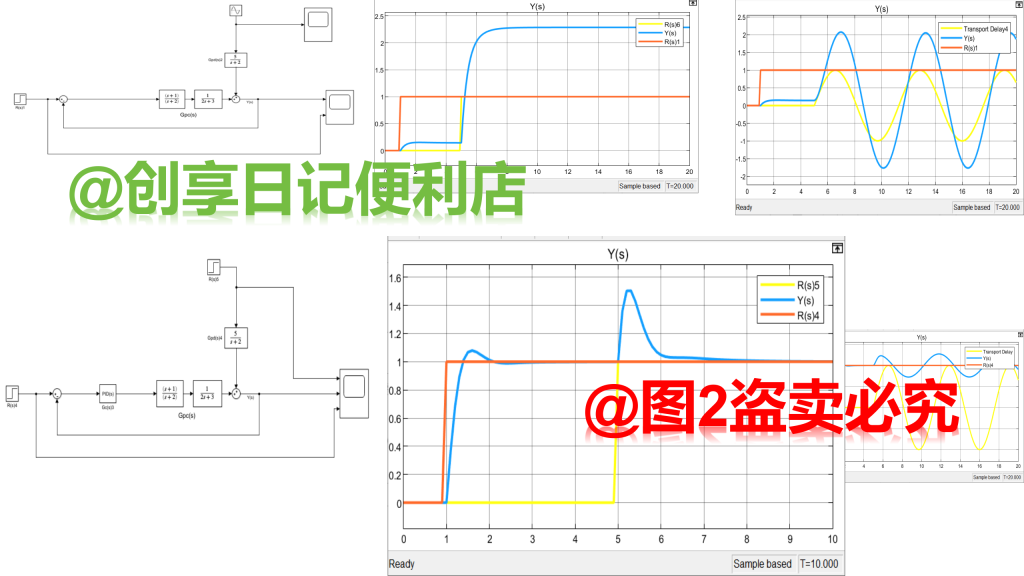 前馈反馈控制系统仿真设计-创享日记 前馈反馈控制系统仿真设计-创享日记