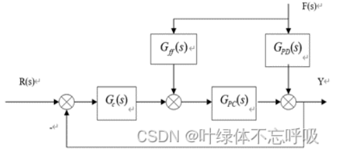 前馈反馈控制系统仿真设计-创享日记 前馈反馈控制系统仿真设计-创享日记