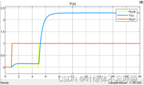 前馈反馈控制系统仿真设计-创享日记 前馈反馈控制系统仿真设计-创享日记
