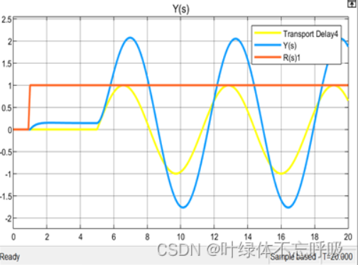 前馈反馈控制系统仿真设计-创享日记 前馈反馈控制系统仿真设计-创享日记