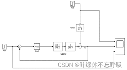 前馈反馈控制系统仿真设计-创享日记 前馈反馈控制系统仿真设计-创享日记