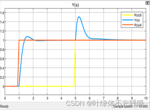 前馈反馈控制系统仿真设计-创享日记 前馈反馈控制系统仿真设计-创享日记