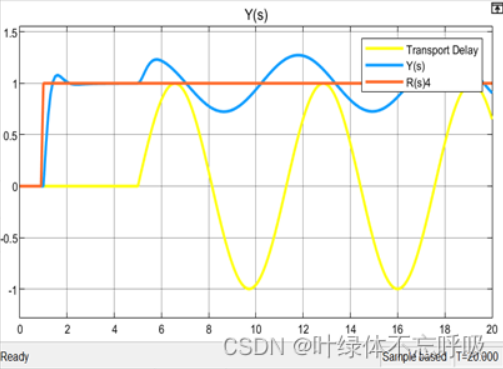 前馈反馈控制系统仿真设计-创享日记 前馈反馈控制系统仿真设计-创享日记