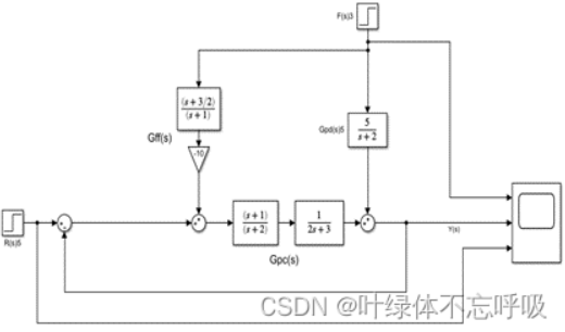 前馈反馈控制系统仿真设计-创享日记 前馈反馈控制系统仿真设计-创享日记
