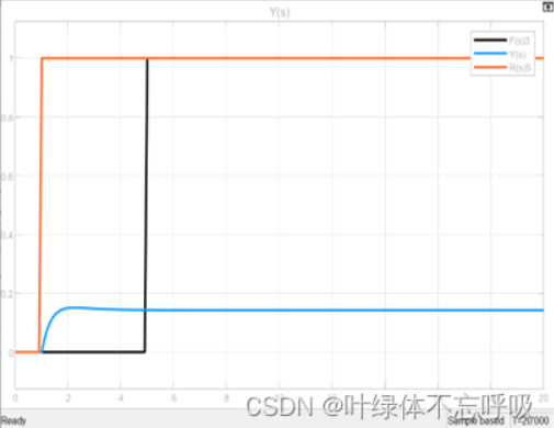 前馈反馈控制系统仿真设计-创享日记 前馈反馈控制系统仿真设计-创享日记