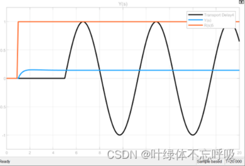 前馈反馈控制系统仿真设计-创享日记 前馈反馈控制系统仿真设计-创享日记