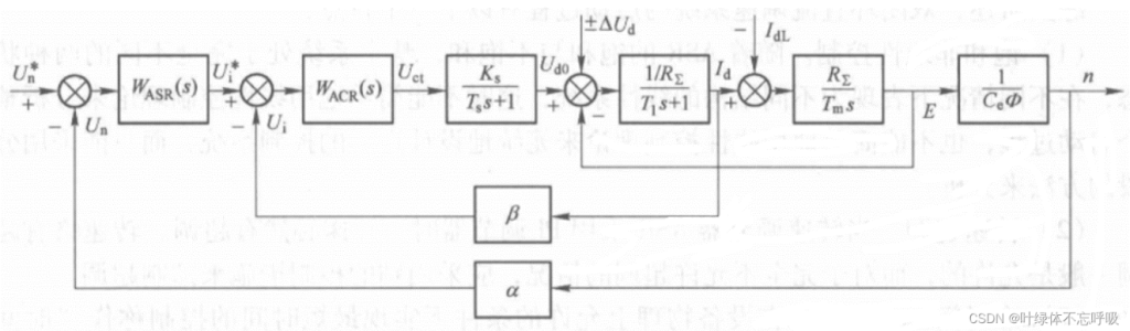 双闭环直流电机调速控制系统仿真设计-创享日记