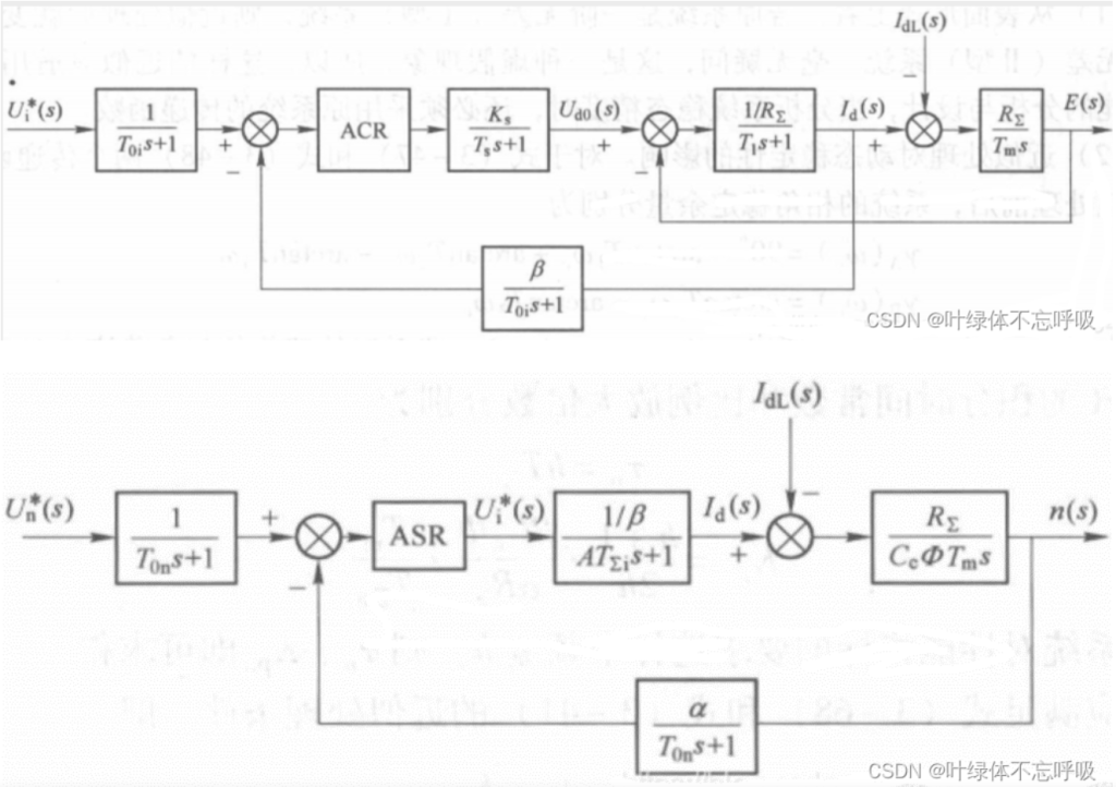 双闭环直流电机调速控制系统仿真设计-创享日记