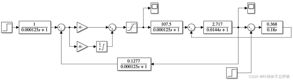 双闭环直流电机调速控制系统仿真设计-创享日记