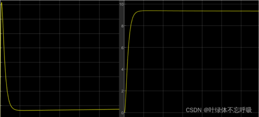 双闭环直流电机调速控制系统仿真设计-创享日记
