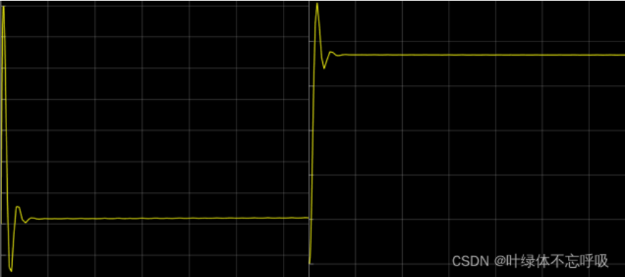 双闭环直流电机调速控制系统仿真设计-创享日记
