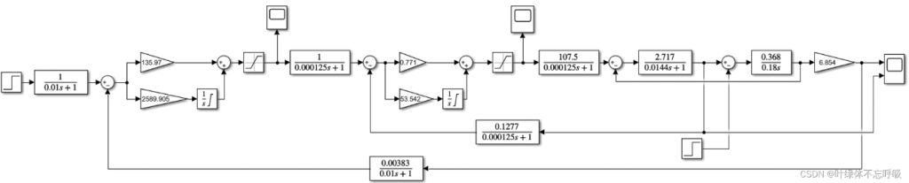 双闭环直流电机调速控制系统仿真设计-创享日记