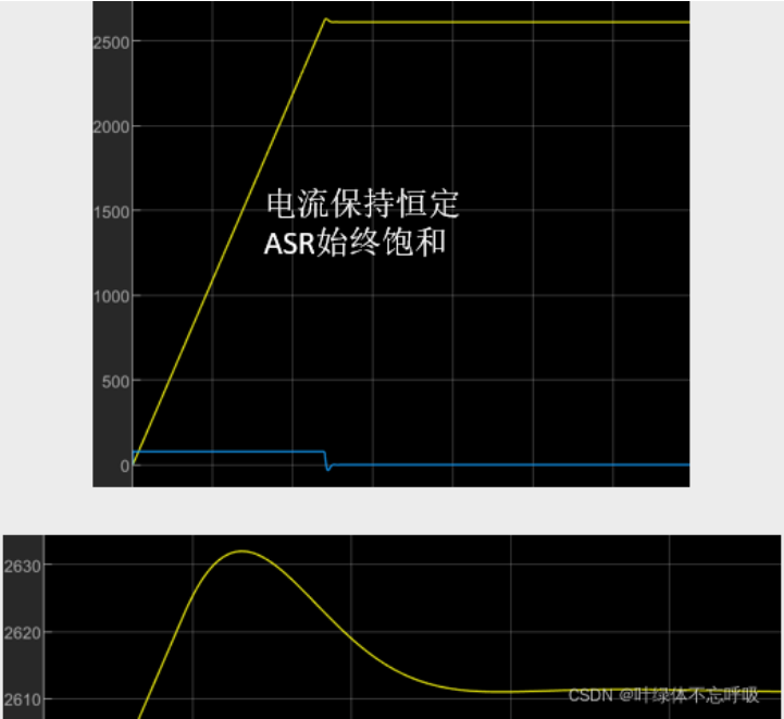 双闭环直流电机调速控制系统仿真设计-创享日记