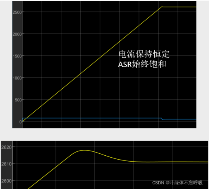 双闭环直流电机调速控制系统仿真设计-创享日记
