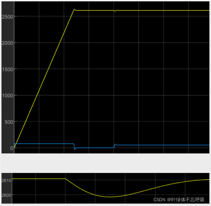 双闭环直流电机调速控制系统仿真设计-创享日记