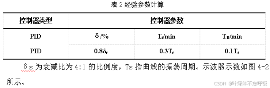 基于前馈串级控制PID控制双容水箱液位控制系统仿真设计-创享日记 基于前馈串级控制PID控制双容水箱液位控制系统仿真设计-创享日记