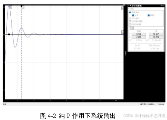 基于前馈串级控制PID控制双容水箱液位控制系统仿真设计-创享日记 基于前馈串级控制PID控制双容水箱液位控制系统仿真设计-创享日记
