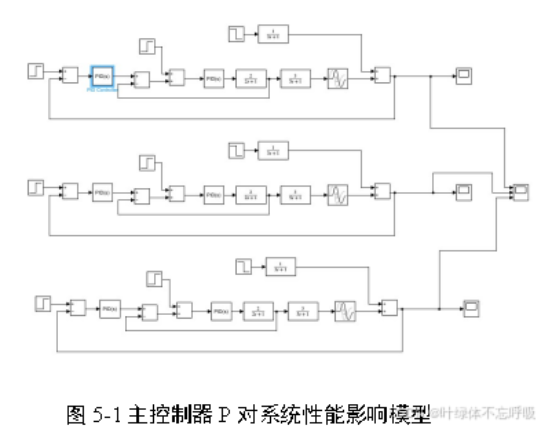 基于前馈串级控制PID控制双容水箱液位控制系统仿真设计-创享日记 基于前馈串级控制PID控制双容水箱液位控制系统仿真设计-创享日记