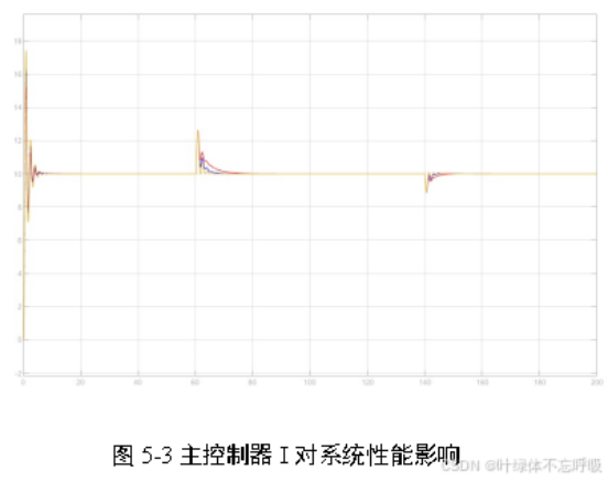 基于前馈串级控制PID控制双容水箱液位控制系统仿真设计-创享日记 基于前馈串级控制PID控制双容水箱液位控制系统仿真设计-创享日记