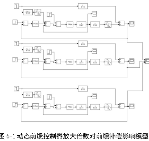 基于前馈串级控制PID控制双容水箱液位控制系统仿真设计-创享日记 基于前馈串级控制PID控制双容水箱液位控制系统仿真设计-创享日记