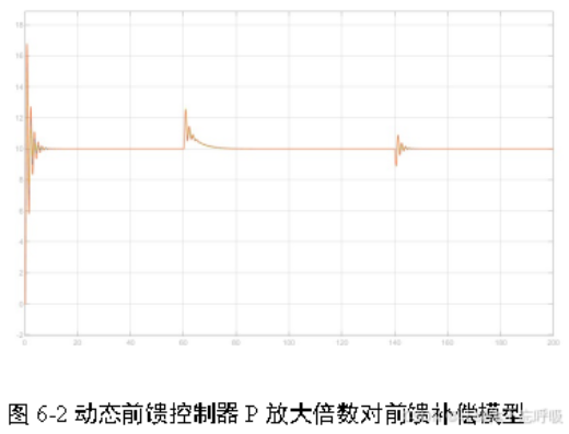 基于前馈串级控制PID控制双容水箱液位控制系统仿真设计-创享日记 基于前馈串级控制PID控制双容水箱液位控制系统仿真设计-创享日记