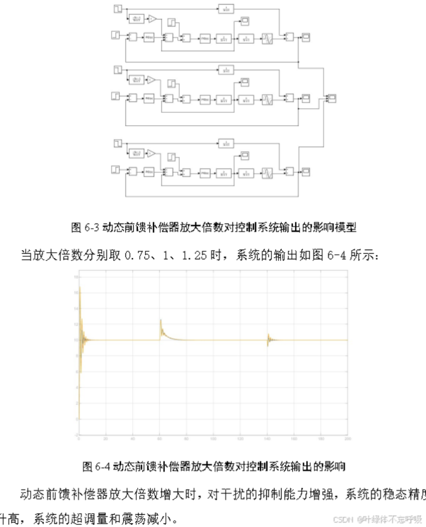 基于前馈串级控制PID控制双容水箱液位控制系统仿真设计-创享日记 基于前馈串级控制PID控制双容水箱液位控制系统仿真设计-创享日记