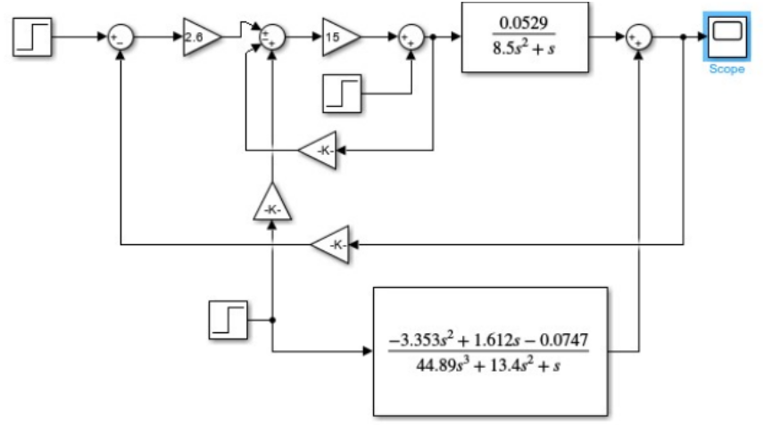 基于三冲量PID控制的锅炉汽包水位液位控制系统设计-创享日记 基于三冲量PID控制的锅炉汽包水位液位控制系统设计-创享日记