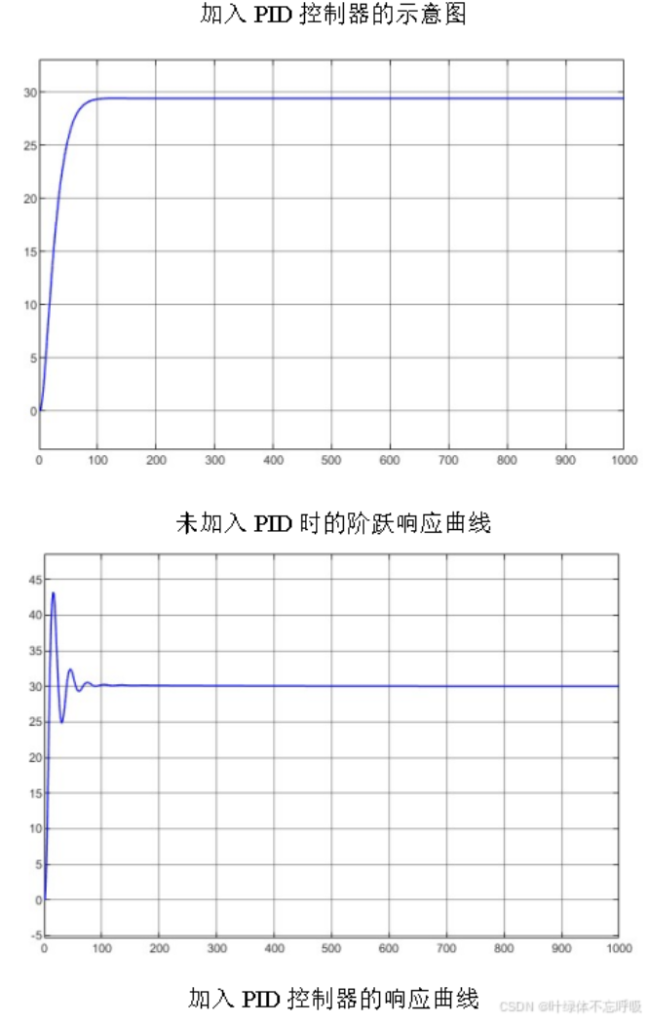 基于三冲量PID控制的锅炉汽包水位液位控制系统设计-创享日记 基于三冲量PID控制的锅炉汽包水位液位控制系统设计-创享日记