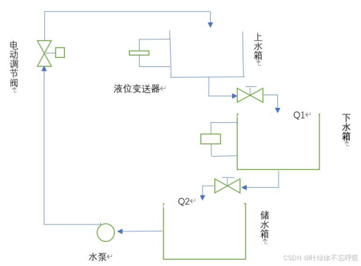 基于模糊PID控制串级控制的双容水箱液位控制系统设计-创享日记 基于模糊PID控制串级控制的双容水箱液位控制系统设计-创享日记