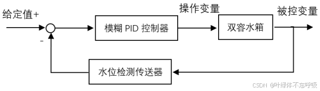 基于模糊PID控制串级控制的双容水箱液位控制系统设计-创享日记 基于模糊PID控制串级控制的双容水箱液位控制系统设计-创享日记