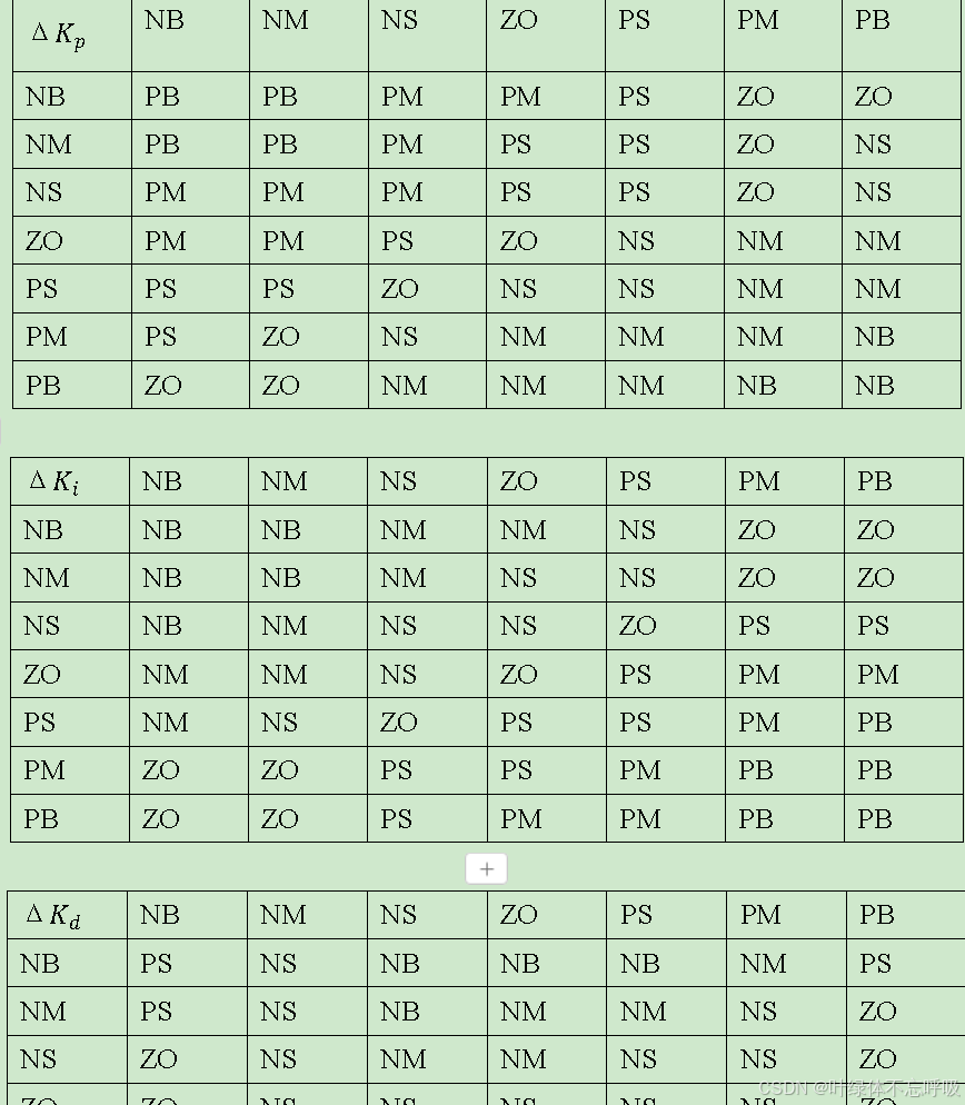 基于模糊PID控制串级控制的双容水箱液位控制系统设计-创享日记 基于模糊PID控制串级控制的双容水箱液位控制系统设计-创享日记