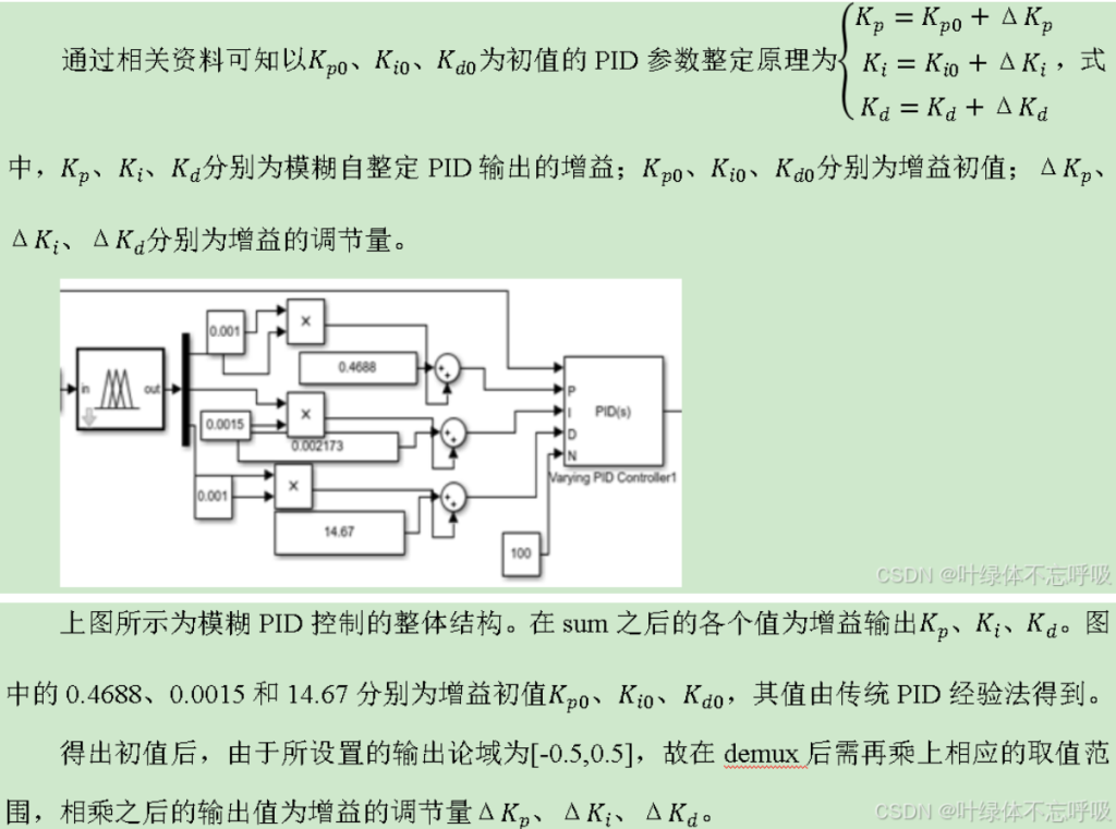 基于模糊PID控制串级控制的双容水箱液位控制系统设计-创享日记 基于模糊PID控制串级控制的双容水箱液位控制系统设计-创享日记