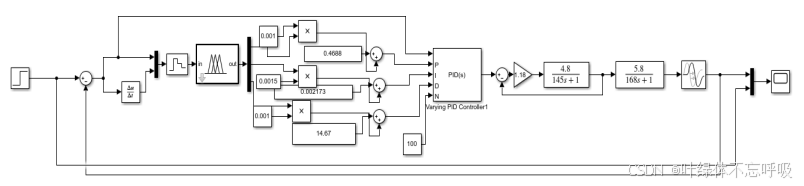 基于模糊PID控制串级控制的双容水箱液位控制系统设计-创享日记 基于模糊PID控制串级控制的双容水箱液位控制系统设计-创享日记