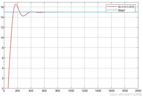 基于模糊PID控制串级控制的双容水箱液位控制系统设计-创享日记 基于模糊PID控制串级控制的双容水箱液位控制系统设计-创享日记