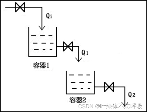 基于模糊PID控制的双容水箱液位控制系统仿真设计-创享日记 基于模糊PID控制的双容水箱液位控制系统仿真设计-创享日记
