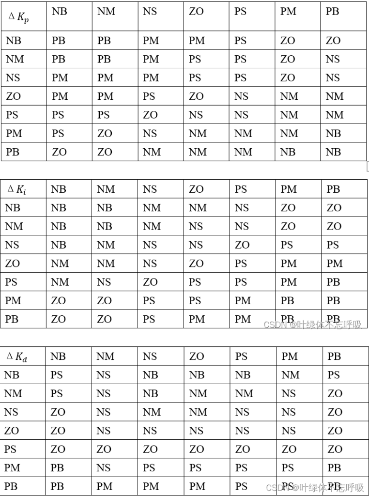 基于模糊PID控制的双容水箱液位控制系统仿真设计-创享日记 基于模糊PID控制的双容水箱液位控制系统仿真设计-创享日记