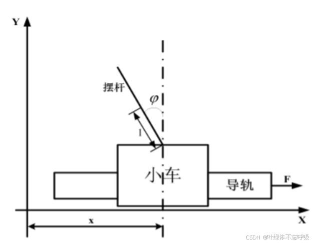 单级一级倒立摆小车卡尔曼滤波消除高斯噪声干扰Matlab实验-创享日记 单级一级倒立摆小车卡尔曼滤波消除高斯噪声干扰Matlab实验-创享日记