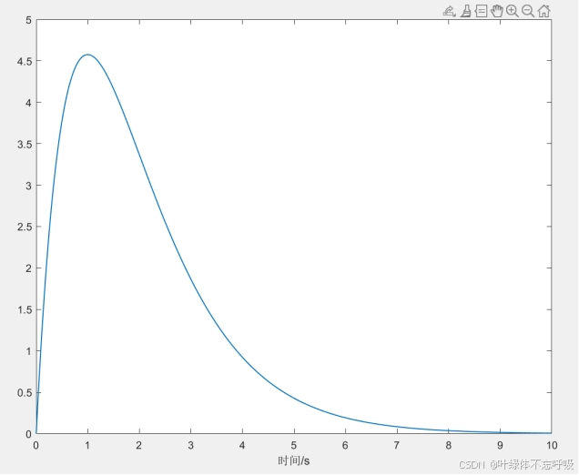 单级一级倒立摆小车卡尔曼滤波消除高斯噪声干扰Matlab实验-创享日记 单级一级倒立摆小车卡尔曼滤波消除高斯噪声干扰Matlab实验-创享日记