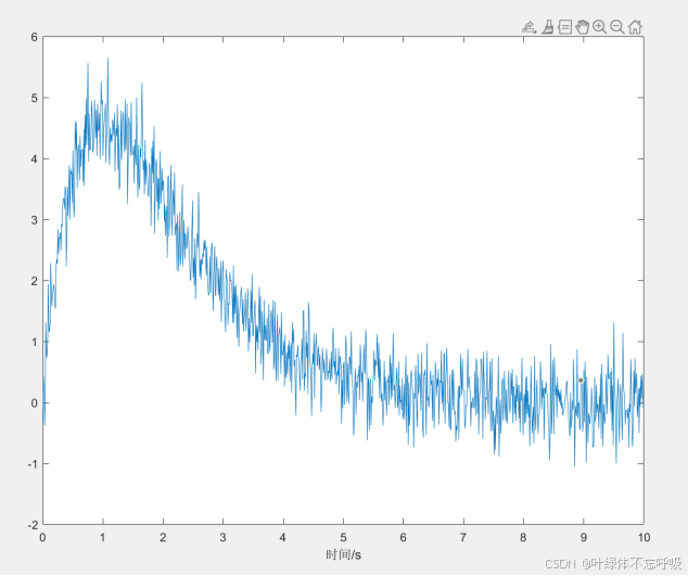 单级一级倒立摆小车卡尔曼滤波消除高斯噪声干扰Matlab实验-创享日记 单级一级倒立摆小车卡尔曼滤波消除高斯噪声干扰Matlab实验-创享日记