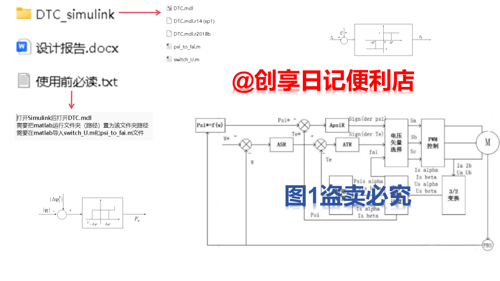 运动控制感应电机直接转矩控制系统的设计与仿真分析-创享日记 运动控制感应电机直接转矩控制系统的设计与仿真分析-创享日记