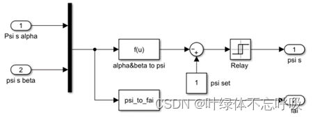 运动控制感应电机直接转矩控制系统的设计与仿真分析-创享日记 运动控制感应电机直接转矩控制系统的设计与仿真分析-创享日记