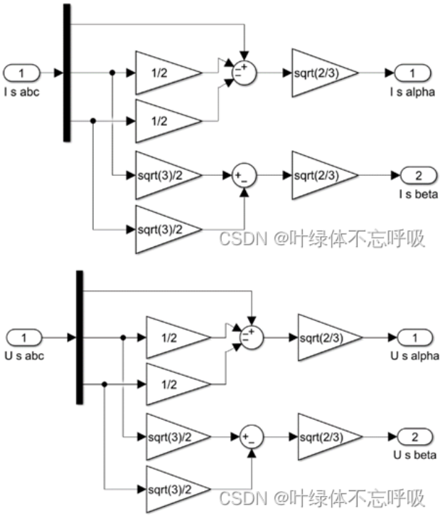 运动控制感应电机直接转矩控制系统的设计与仿真分析-创享日记 运动控制感应电机直接转矩控制系统的设计与仿真分析-创享日记