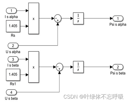 运动控制感应电机直接转矩控制系统的设计与仿真分析-创享日记 运动控制感应电机直接转矩控制系统的设计与仿真分析-创享日记
