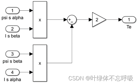 运动控制感应电机直接转矩控制系统的设计与仿真分析-创享日记 运动控制感应电机直接转矩控制系统的设计与仿真分析-创享日记