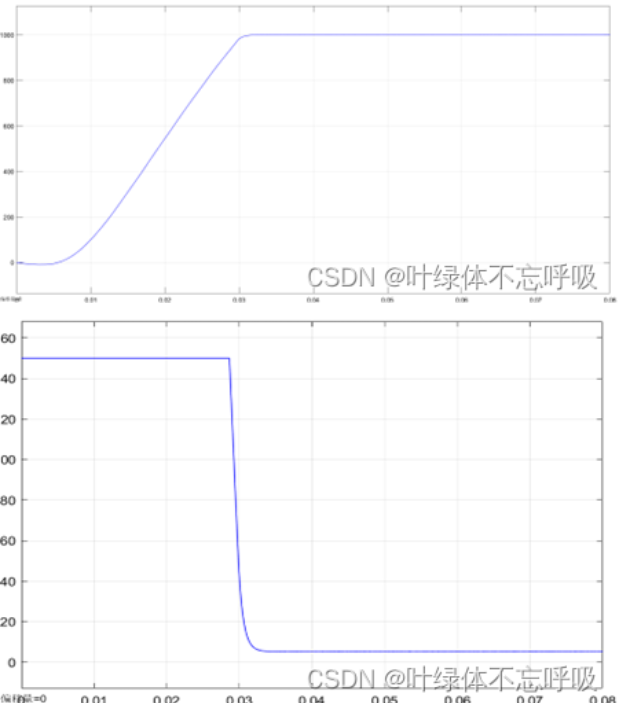 运动控制感应电机直接转矩控制系统的设计与仿真分析-创享日记 运动控制感应电机直接转矩控制系统的设计与仿真分析-创享日记