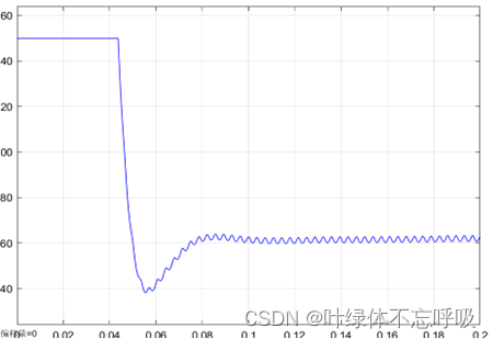 运动控制感应电机直接转矩控制系统的设计与仿真分析-创享日记 运动控制感应电机直接转矩控制系统的设计与仿真分析-创享日记