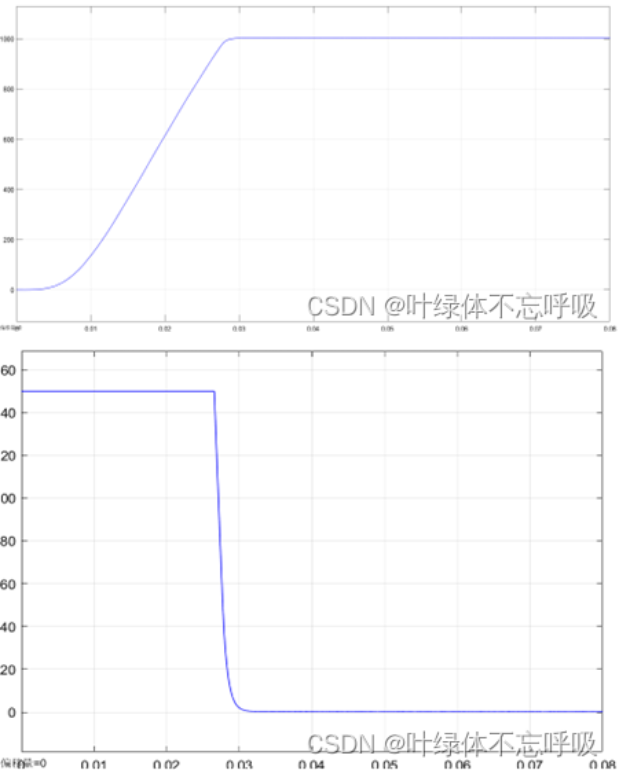 运动控制感应电机直接转矩控制系统的设计与仿真分析-创享日记 运动控制感应电机直接转矩控制系统的设计与仿真分析-创享日记