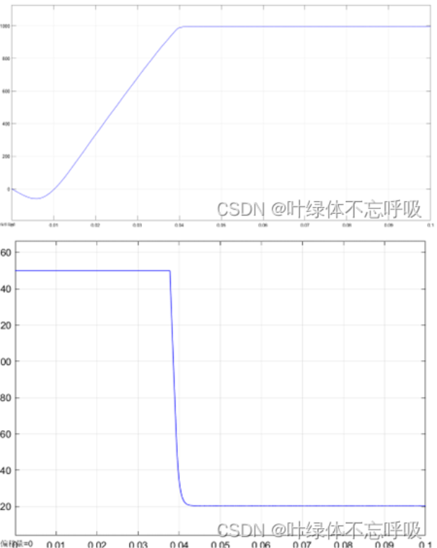 运动控制感应电机直接转矩控制系统的设计与仿真分析-创享日记 运动控制感应电机直接转矩控制系统的设计与仿真分析-创享日记
