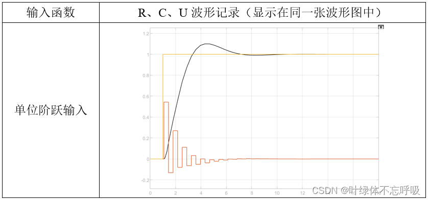 最小拍有纹波无纹波系统江南大学计算机控制实验脉冲传函D(z)-创享日记 最小拍有纹波无纹波系统江南大学计算机控制实验脉冲传函D(z)-创享日记